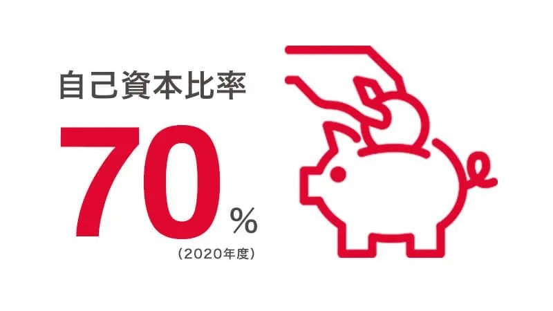 2020年度の自己資本比率70%
