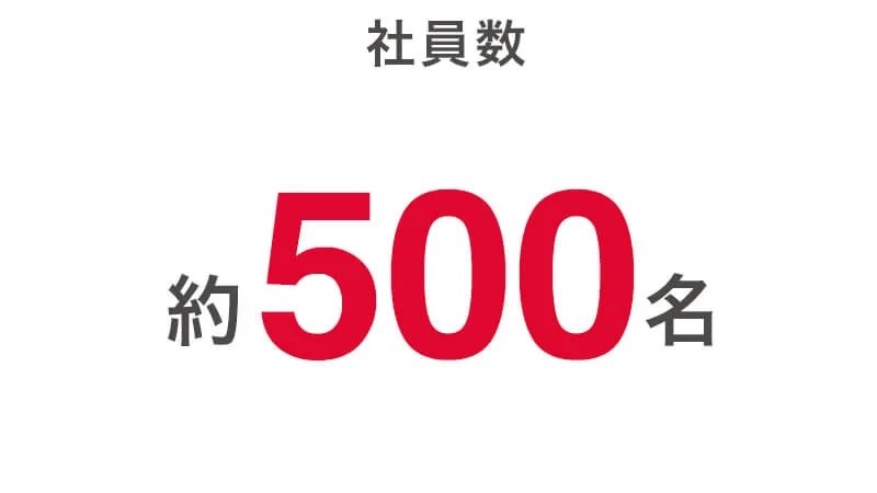 社員数約500名