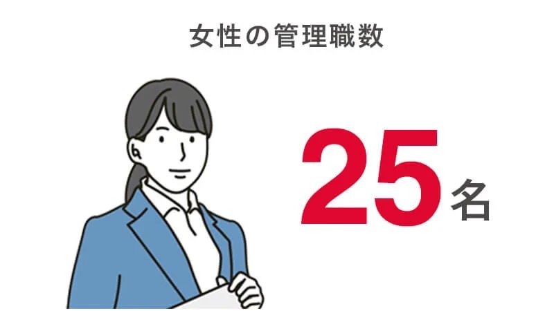 女性の管理職数25名