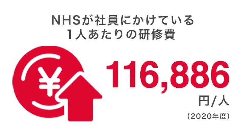 NHSが社員にかけている1人あたりの研修費116,886円