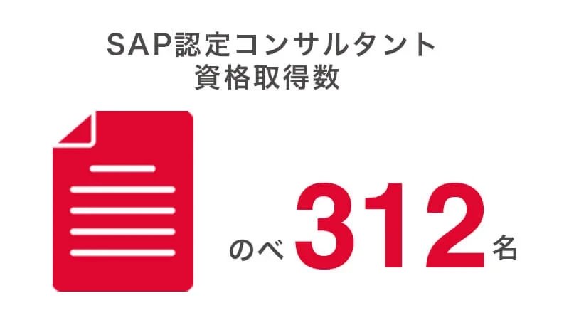 SAP認定コンサルタント資格取得数はのべ312名